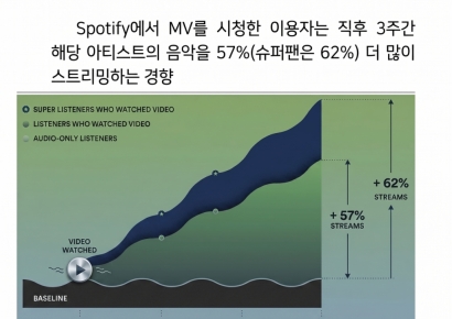 스포티파이도 K-POP에 꽂혔다…수혜주는 [주末머니]