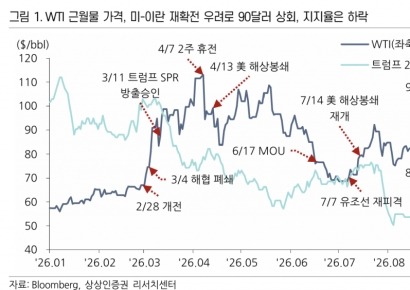 "주유소 언제 들러야하나"…美 중간선거 앞두고 유가 변동성↑ [주末머니]