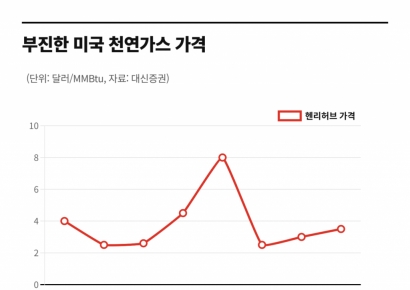 엘니뇨가 사라지면 '이것' 가격이 뛴다 [주末머니]