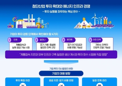 삼정KPMG “첨단산업 경쟁력, 에너지 인프라가 좌우”