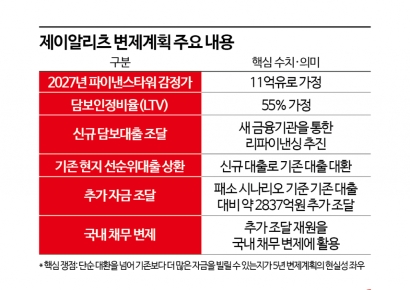 [각자도생 제이알리츠]②11억유로에 걸린 5년…파이낸스타워 가치평가 논란