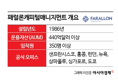 [단독] 도시바 흔든 美패럴론, 행동주의 판 커진 韓진출