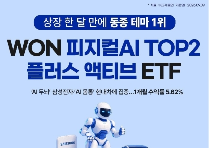 'WON 피지컬AI TOP2플러스액티브' ETF, 동종 테마 수익률 선두