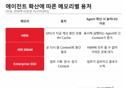 [주末머니]챗GPT 아스트라가 가져올 변화는