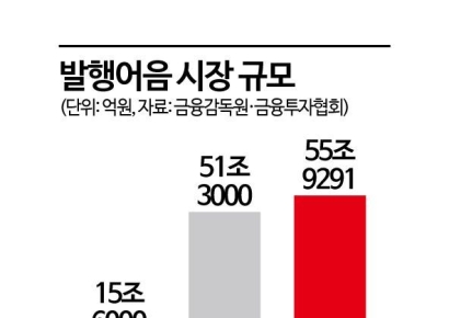 '60조 시대 초읽기' 발행어음 8개사 경쟁…1강·3중 뒤쫓는 4사