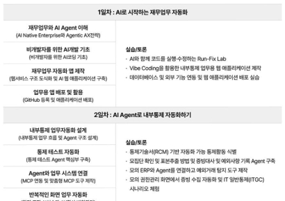 삼일PwC, 'AI 재무 아카데미' 4기 모집…AX 전문가 직접 강의