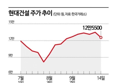 미국에 가는 161조 K원전…주목받는 현대건설 [이주의 관.종]