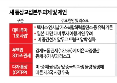 [Why&Next]‘박정성호’ 출범 한 달…3500억달러 대미 투자, 실익 극대화의 시간