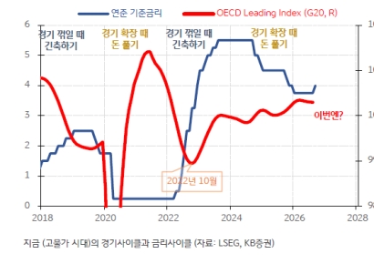 '뒤늦은 긴축' 나선 연준…AI 랠리의 시험대[주末머니]