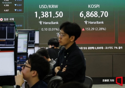 코스닥, 4.94P 오른 827.12 마감(0.60%↑)