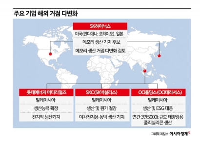 “금고는 싱가포르, 생산은 말레이”…韓기업 해외 지도 바뀐다