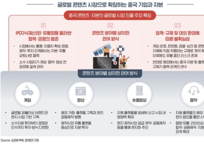 중국 자본의 달콤한 유혹…삼정KPMG "韓기업, IP·사업 주도권 지켜야"