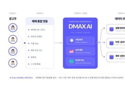 드림인사이트, 'DMAX AI' 실무 적용…임직원 AI 역량 강화