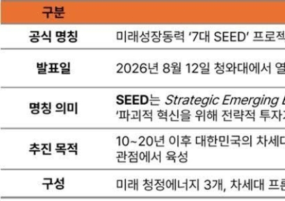 삼일PwC "미래 산업 경쟁, 기술 확보서 생태계 선점으로" 보고서