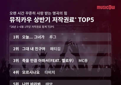 뮤직카우, 올 상반기 평균 저작권료 수익률 5.21%
