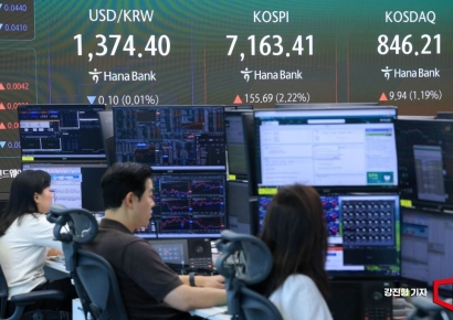 코스피, 초반 상승세 반납 후 강보합…7010선 마감