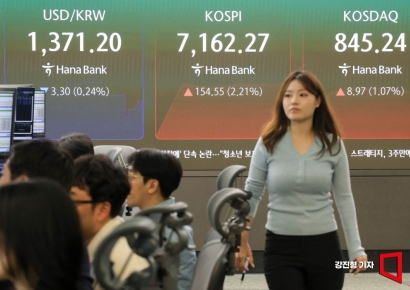 코스피, 연휴 전 마지막날 '전강후약' 보합권 마감