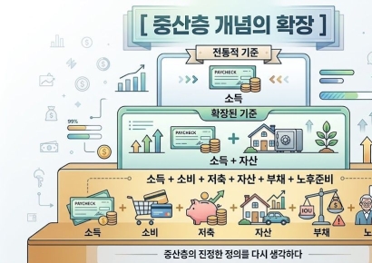 "4억 자산 있어도 중산층 아닙니다"…진짜 중산층의 6가지 조건 뭐길래[주末머니]