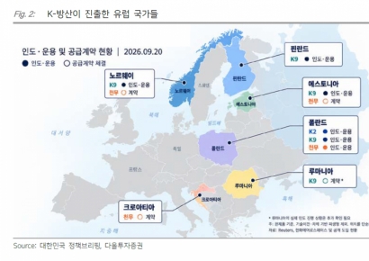 유럽 재무장, K방산에 유리할까 불리할까[주末머니]