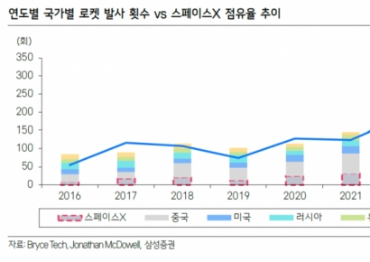 "우주선만 쏘는 줄 알았지?"…AI 인프라도 장악하는 이 회사[주末머니]