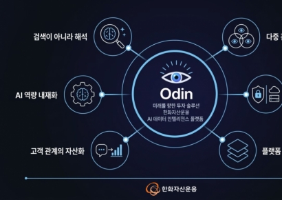 한화자산운용, 자체 AI 플랫폼 '오딘'으로 디지털 전환 가속