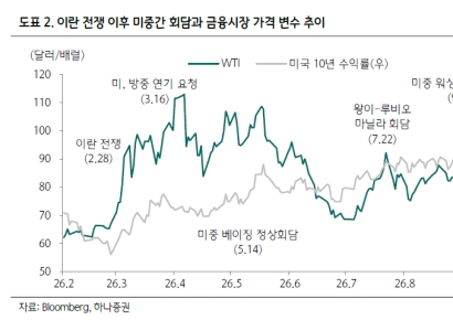 정상들의 악수 다음은 기업 성적표…10월 증시, 무엇을 볼까[클릭e시장]