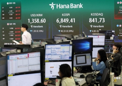 코스피, 1% 하락한 6800선 마감…코스닥은 하루만에 900 반납