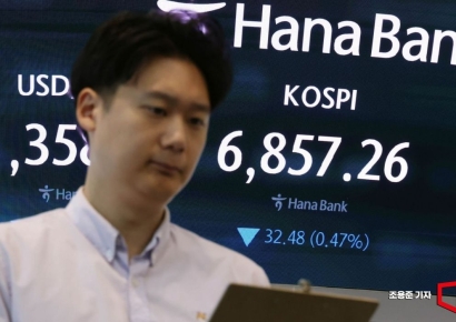 코스피, 장초반 6900선 약보합…코스닥은 900선 유지