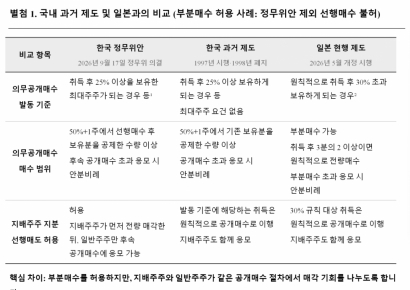 "의무공개매수안, 지배주주만 웃는다"…뿔난 운용사들 공동성명