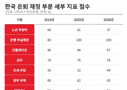 "적립만으로 노후 충분할까"…한국 연금에 던진 과제