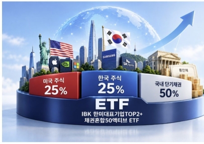 IBK자산운용, 'IBK 한미대표기업TOP2+채권혼합50액티브ETF' 출시