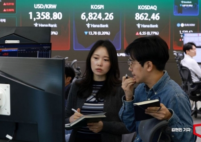 코스피, 외인·개인 매도세에도 기관 매수에 상승 마감