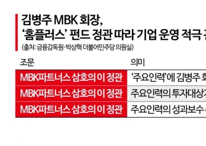 [단독]김병주 MBK 회장, 홈플러스 운영 관여했나…펀드 정관에 '의무' 명시