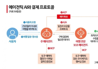 "알아서 결제하는 AI가 온다"… 메타 '뮤즈'가 불러온 스테이블코인 바람[비트코인 지금]