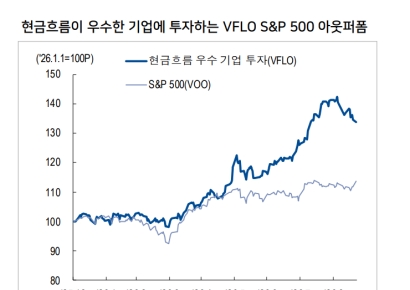 "미국 주식은 무조건 오른다고 해서 샀더니"…AI·고금리 불안에 주목할 '이 ETF'[주末머니]