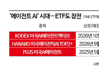 앤트로픽 상장 앞두고…ETF에도 '에이전틱 AI' 바람