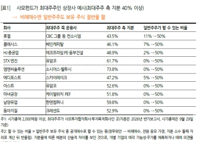 의무공개매수, 빨라도 내년 4Q부터…'웃돈'보다 먼저 볼 것은[클릭e시장]