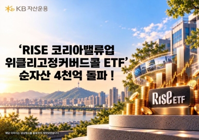 KB운용, 'RISE 코리아밸류업위클리고정커버드콜 ETF' 순자산 4천억 돌파