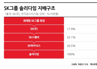 실적은 역대급일 텐데…SK하이닉스, 높아진 기대 속 '쪼개기 상장'에 고민