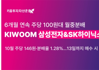 'KIWOOM 삼성전자&SK하이닉스채권혼합50' ETF, 10월 분배금 146원