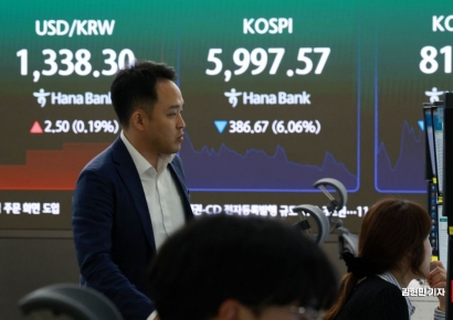 [속보]코스피, 5.5% 하락한 6035 마감…'6천피' 턱걸이