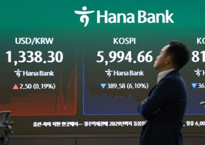 삼전 7%·닉스 10% ‘폭락’…코스피, 6천피 턱걸이