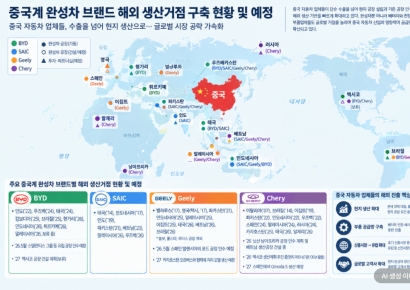 "이러다 한국 설자리 없어질라"…관세 장벽 뚫고 전 세계로 퍼지는 중국차 [C쇼크, 벼랑 끝 K산업｜자동차]③