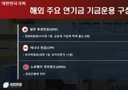 [2026 국감] "기금위 구성 정부 편향…전문성 부족도 우려"