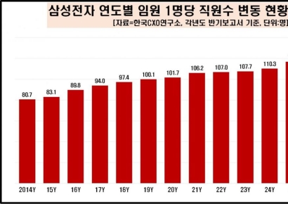 "I thought getting into a big company was the goal"... The 'position' only 1 in 121 employees reaches