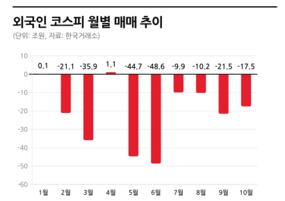 [인터뷰]"삼전닉스 기초체력 탄탄…횡보장에선 '월분배 커버드콜' 대안"