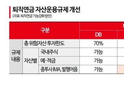 퇴직연금 기금형 도입…운용업계 "초대형 시장 열리지만 책임도 커져"